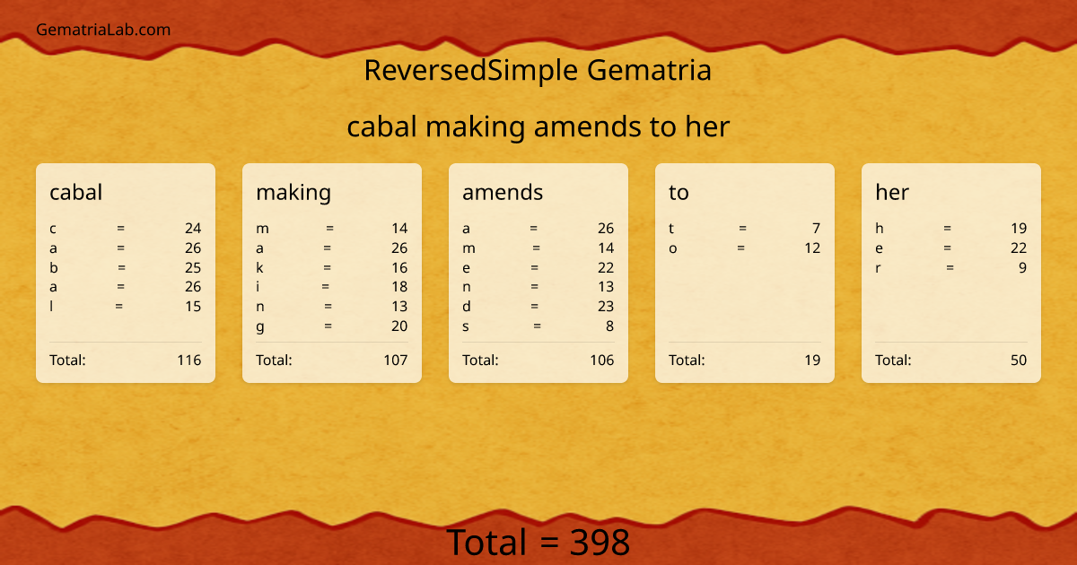 cabal making amends to her in reversedSimple Gematria